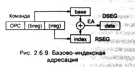 рис. 2.6.9