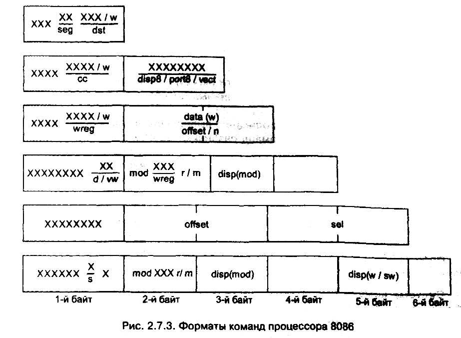 рис. 2.7.3