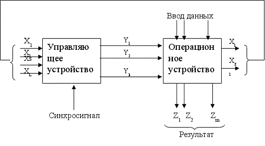 Структура 5