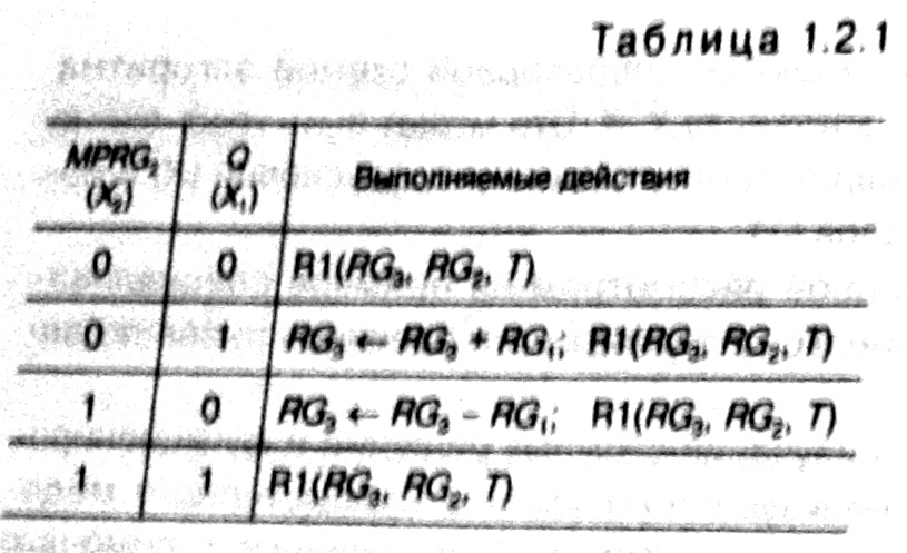 Операционный автомат 2