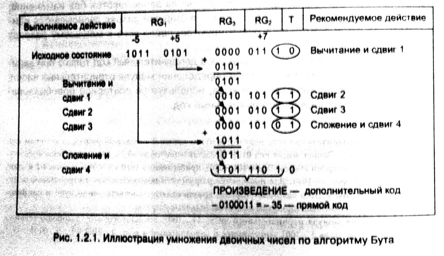 Операционный автомат 3