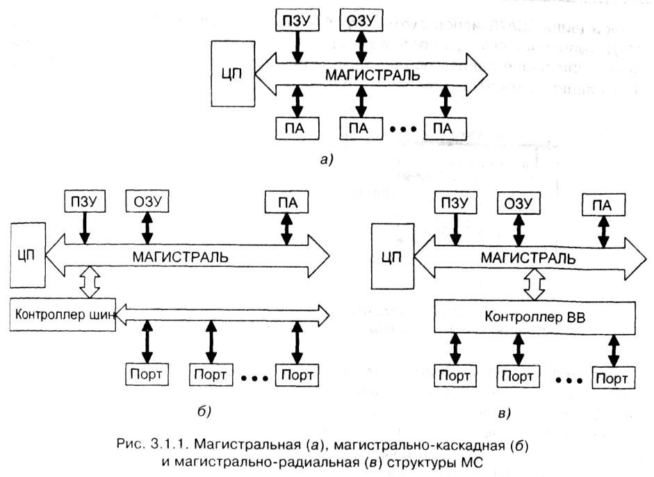 рис. 3.1.1