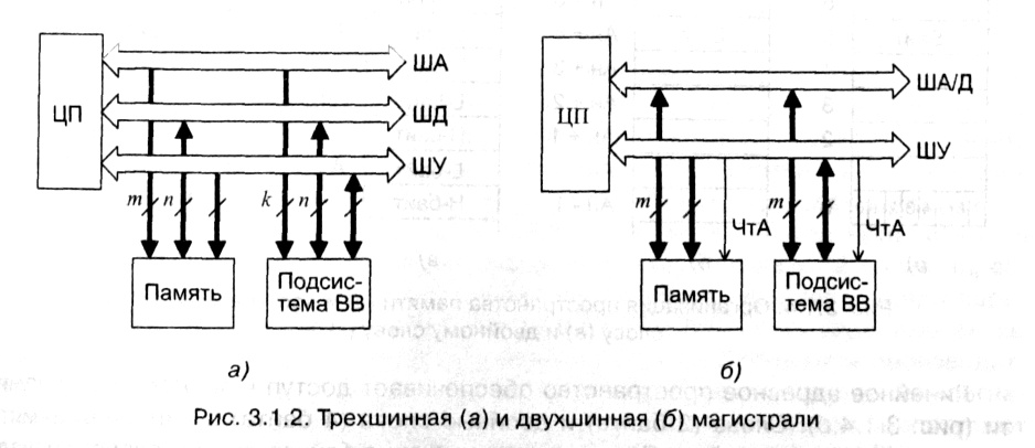 рис. 3.1.2