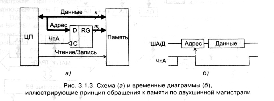 рис. 3.1.3