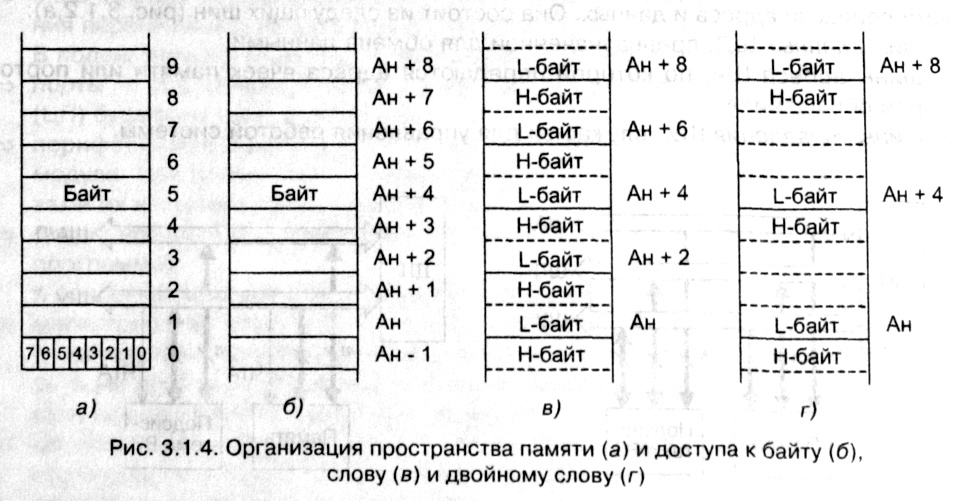 рис. 3.1.4