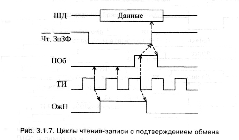 рис. 3.1.7