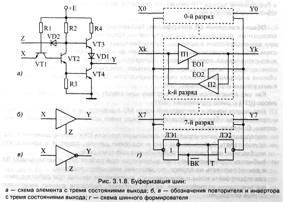 рис. 3.1.8