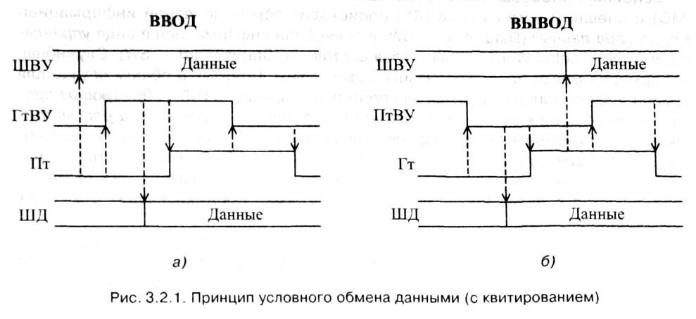 рис. 3.2.1