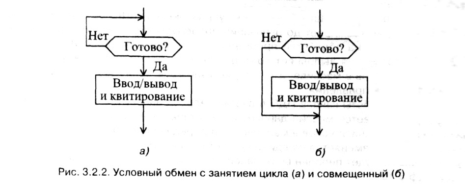 рис. 3.2.2