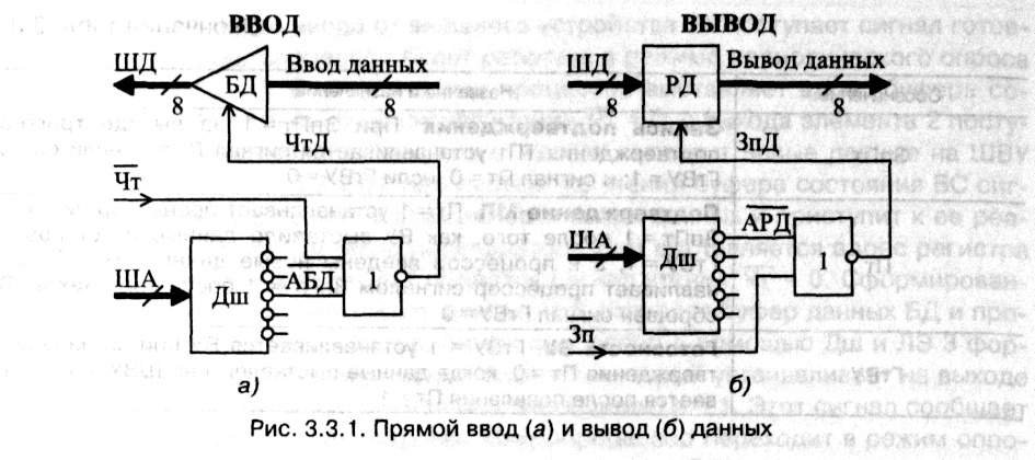 рис. 3.3.1