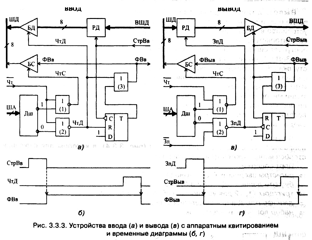 рис. 3.3.3