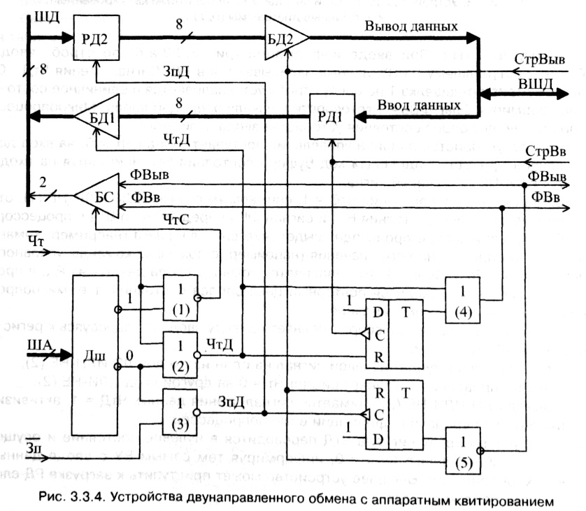 рис. 3.3.4