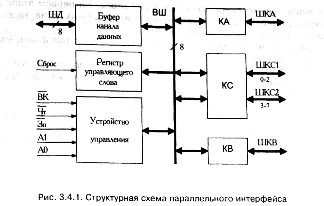 рис. 3.4.1