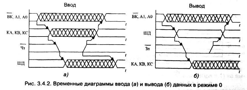 рис. 3.4.2