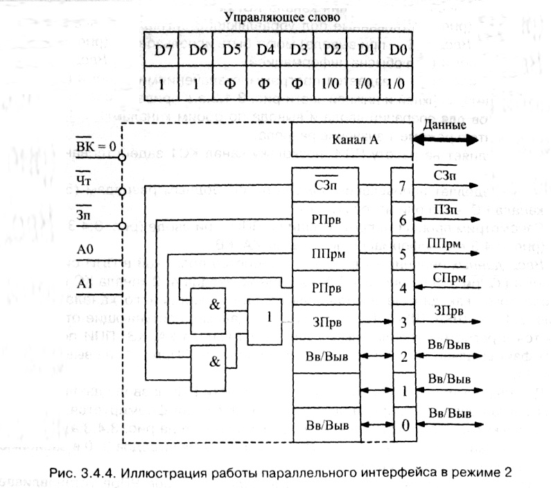 рис. 3.4.4