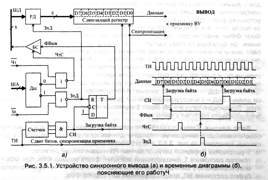 рис. 3.5.1