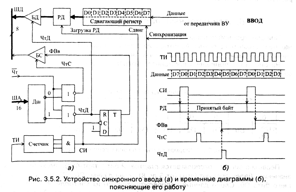 рис. 3.5.2