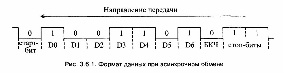 рис. 3.6.1