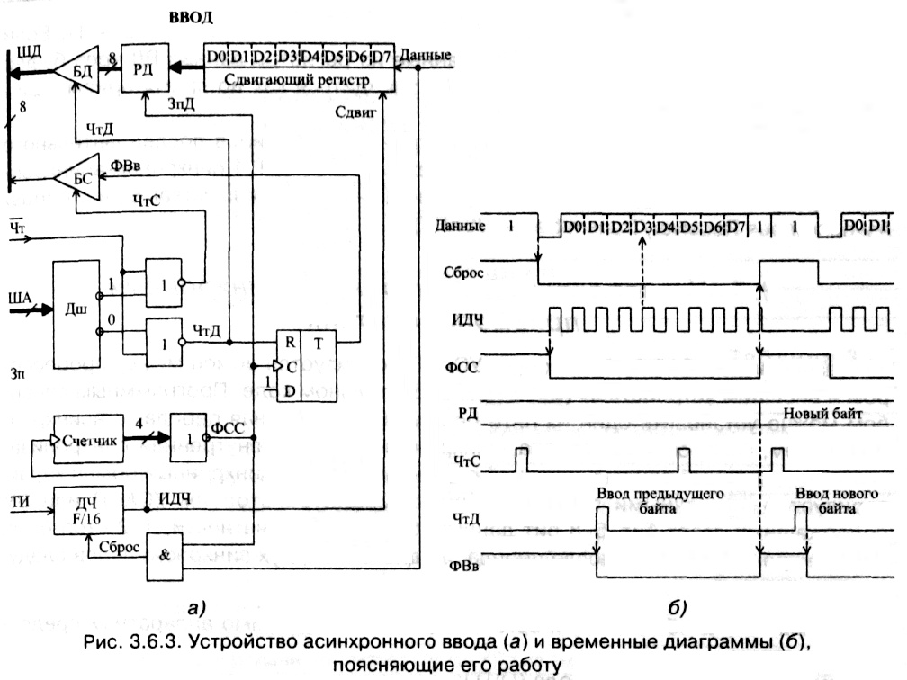 рис. 3.6.3