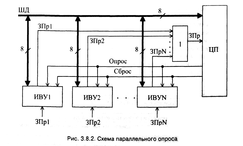 рис. 3.8.2