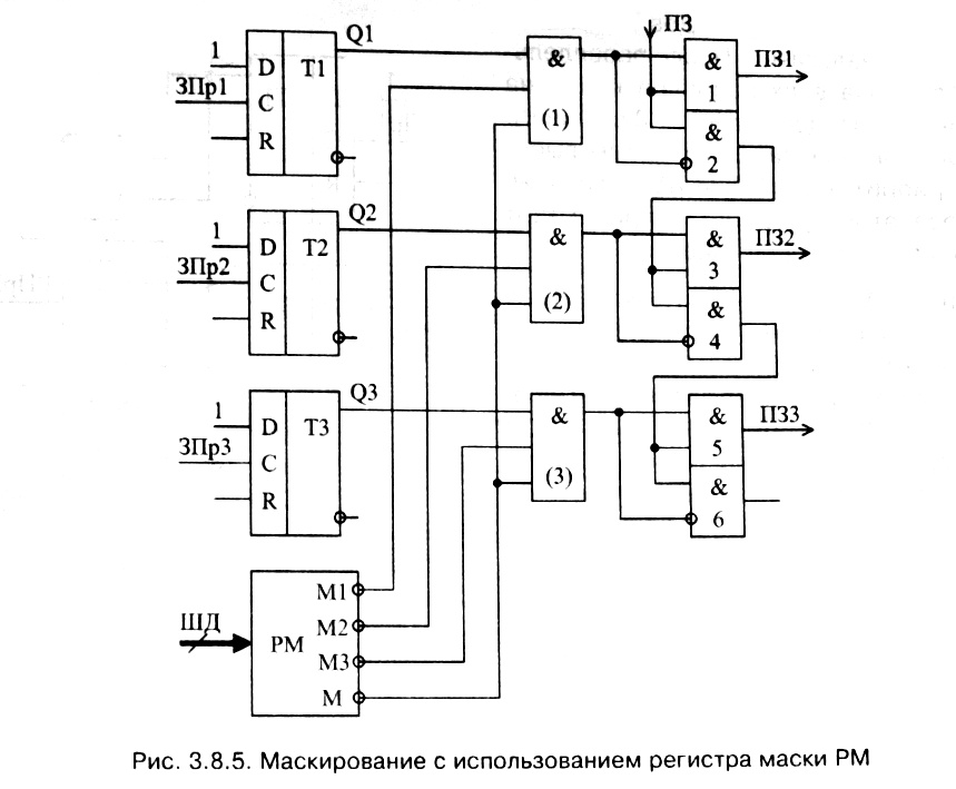 рис. 3.8.5