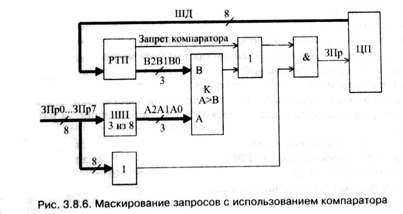 рис. 3.8.6