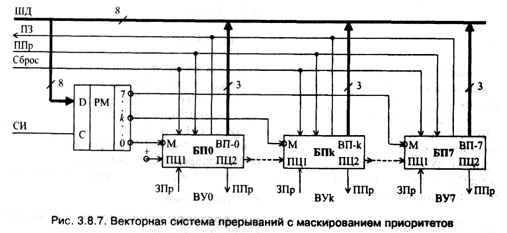 рис. 3.8.7