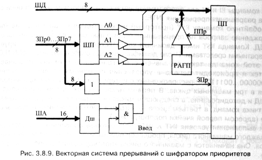 рис. 3.8.9