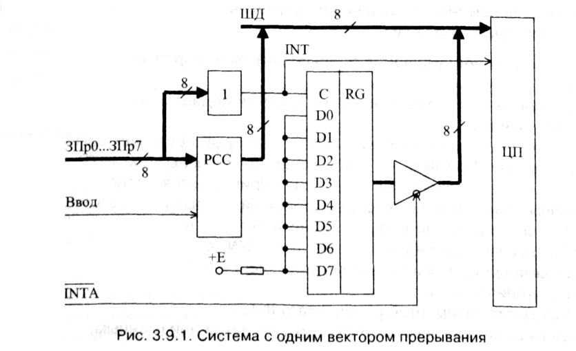 рис. 3.9.1