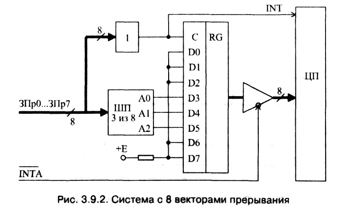 рис. 3.9.2