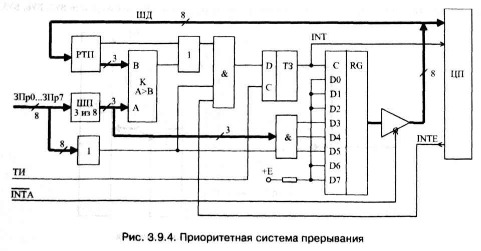 рис. 3.9.4