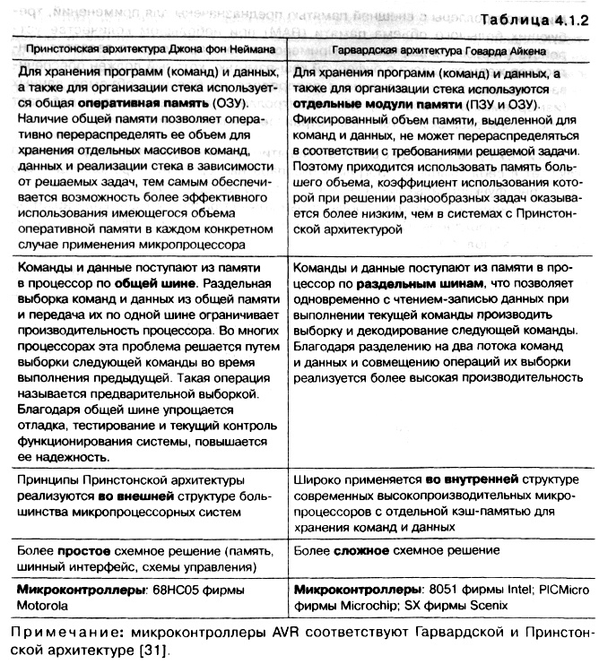 табл. 4.1.2