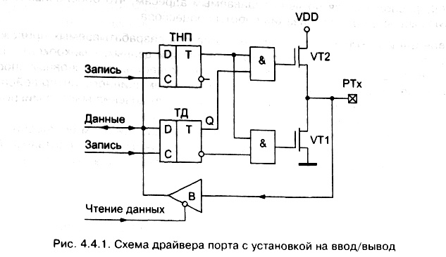 рис. 4.4.1