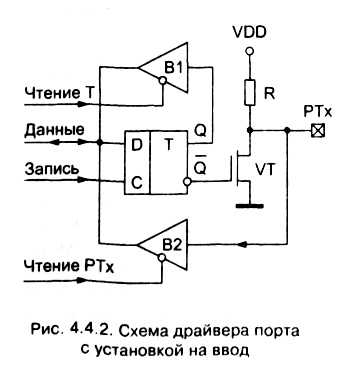 рис. 4.4.2