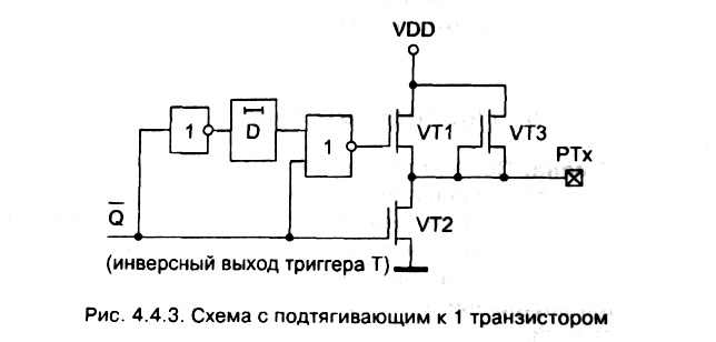 рис. 4.4.3