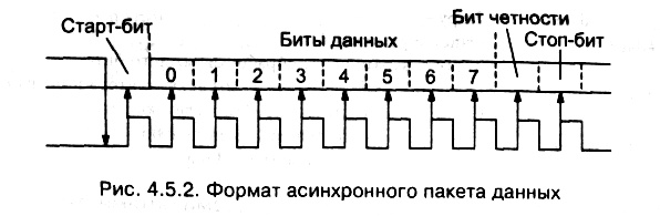 рис. 4.5.2