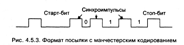 рис. 4.5.3