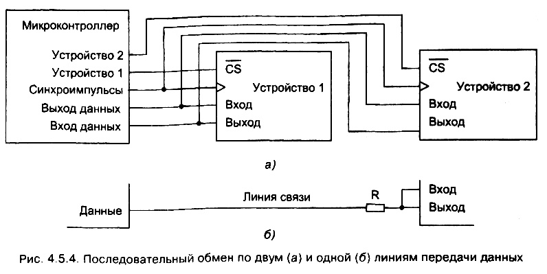 рис. 4.5.4