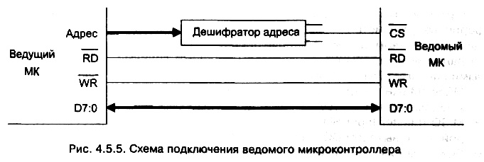 рис. 4.5.5