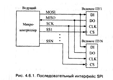 рис. 4.6.1