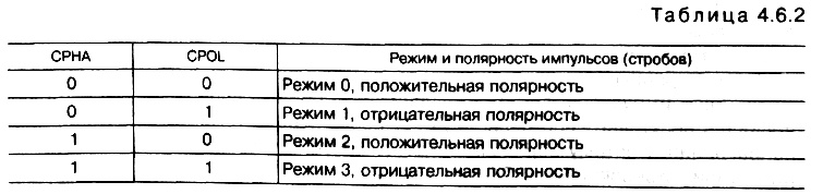 табл. 4.6.2