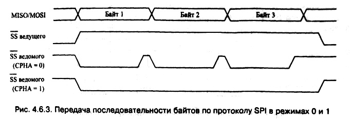 рис. 4.6.3