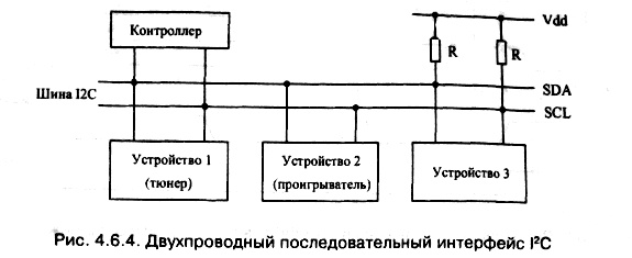 рис. 4.6.4