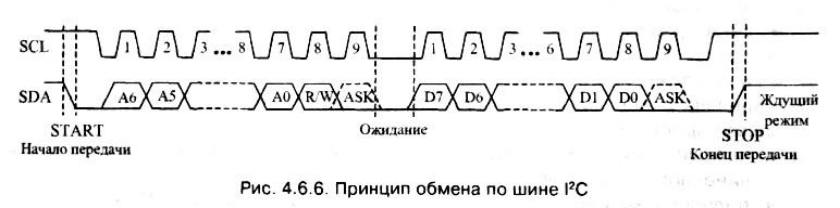 рис. 4.6.6