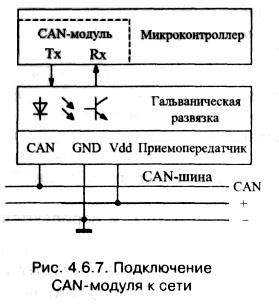 рис. 4.6.7