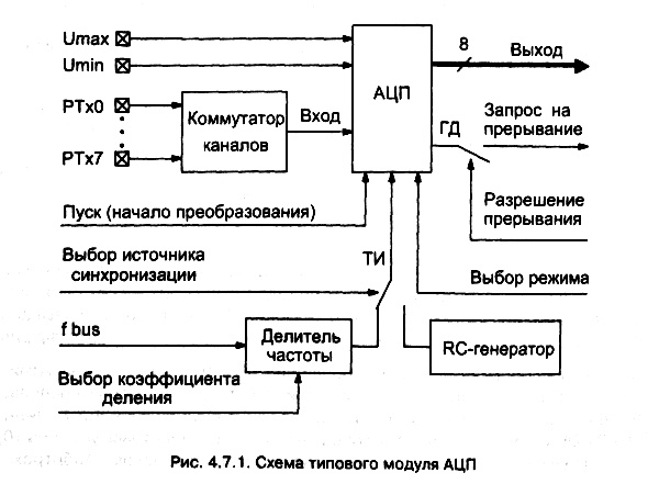 рис. 4.7.1