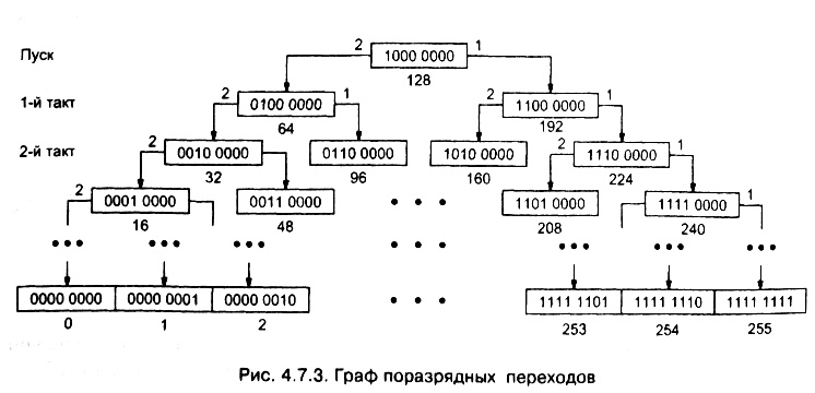 рис. 4.7.3