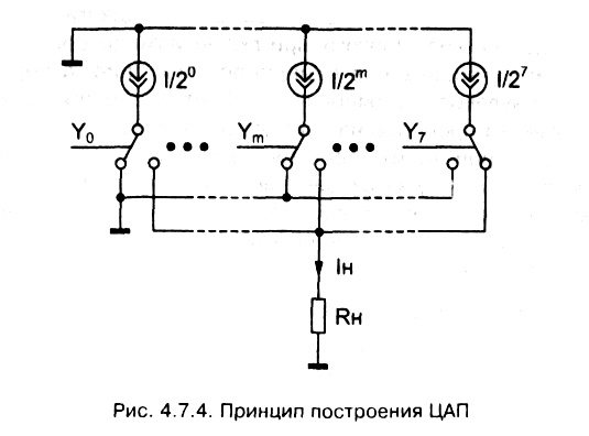 рис. 4.7.4