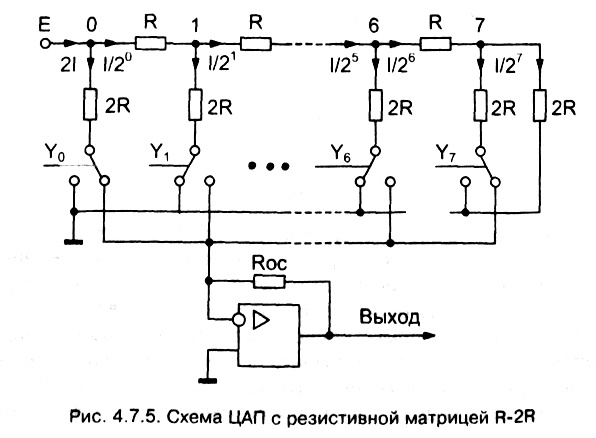 рис. 4.7.5