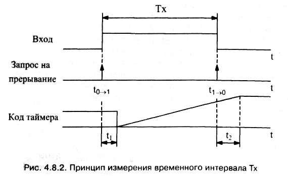 рис. 4.8.2